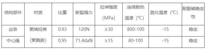 立體彈性填料材質(zhì)特性