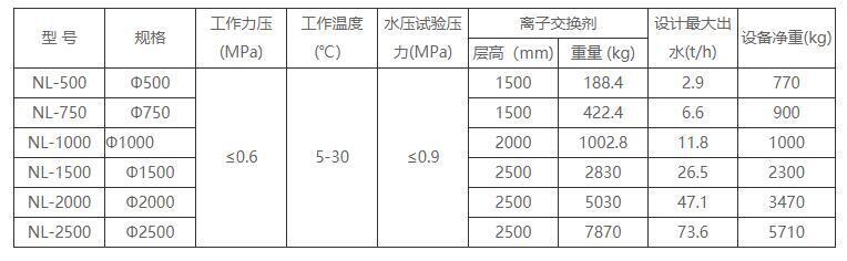 軟化水設(shè)備尺寸規(guī)格