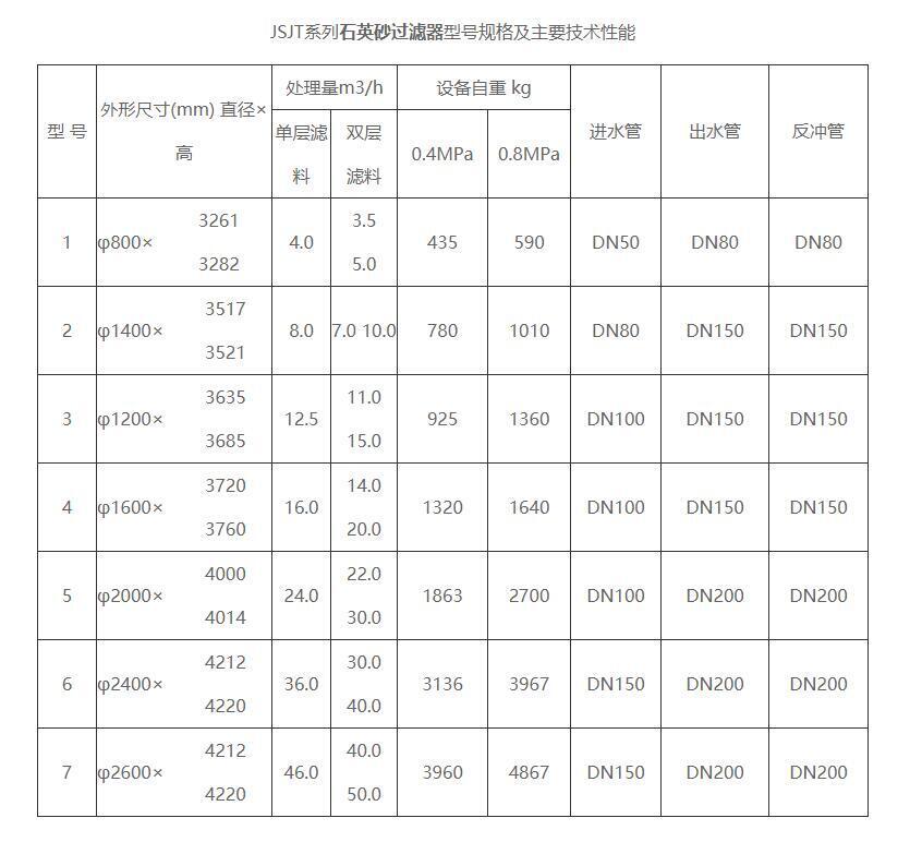 石英砂過濾器型號(hào)規(guī)格