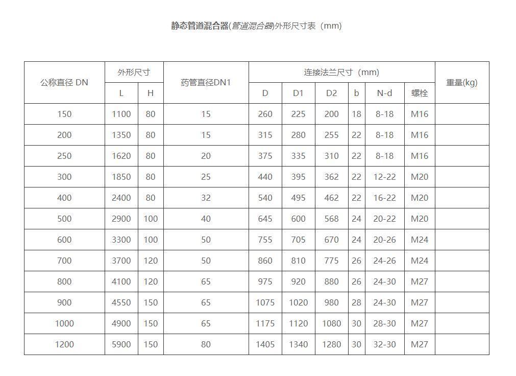 靜態(tài)混合器尺寸